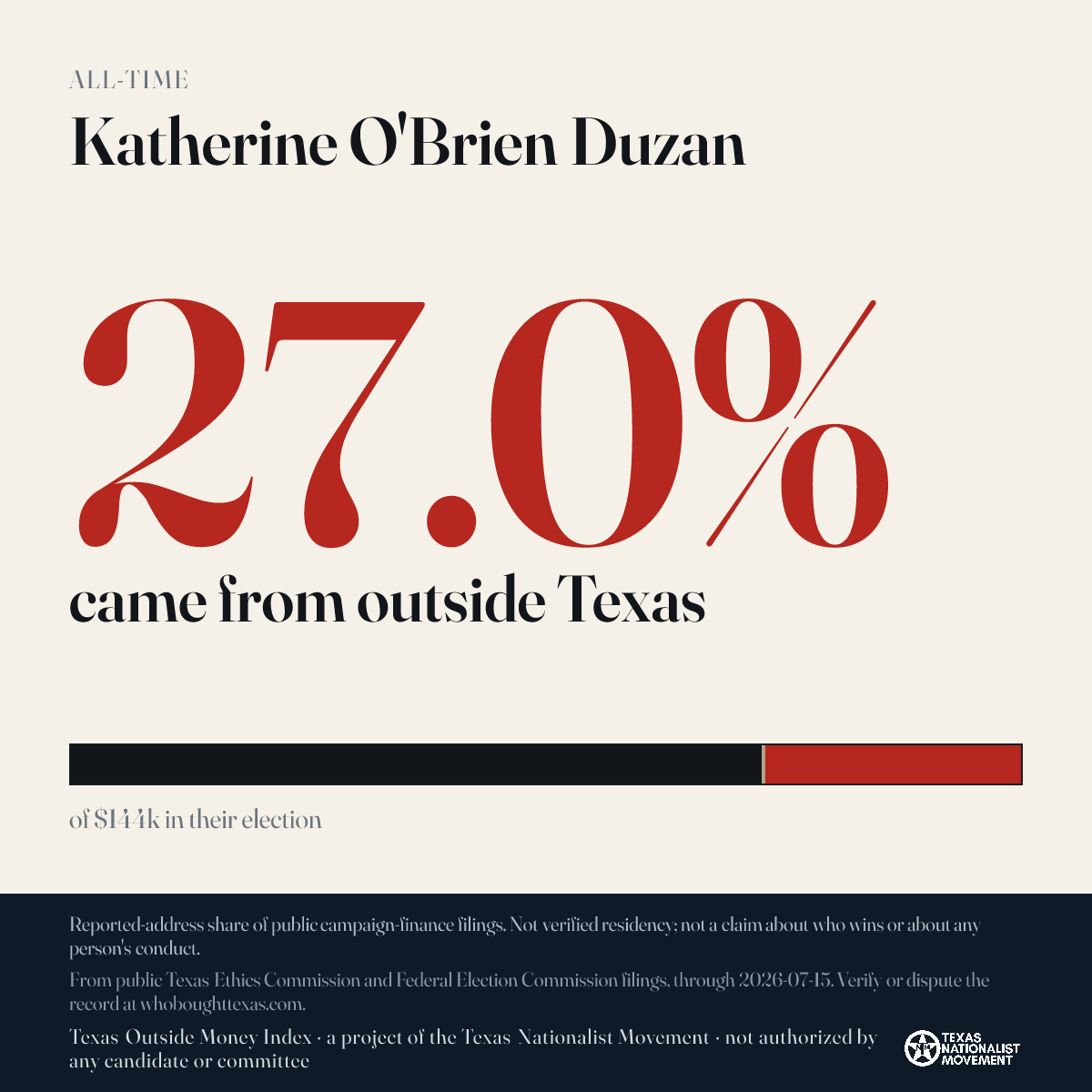 Katherine O'Brien Duzan donations share card