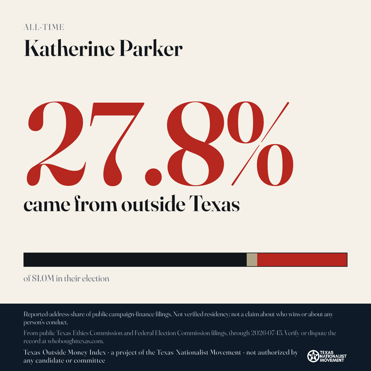 Katherine Parker donations share card