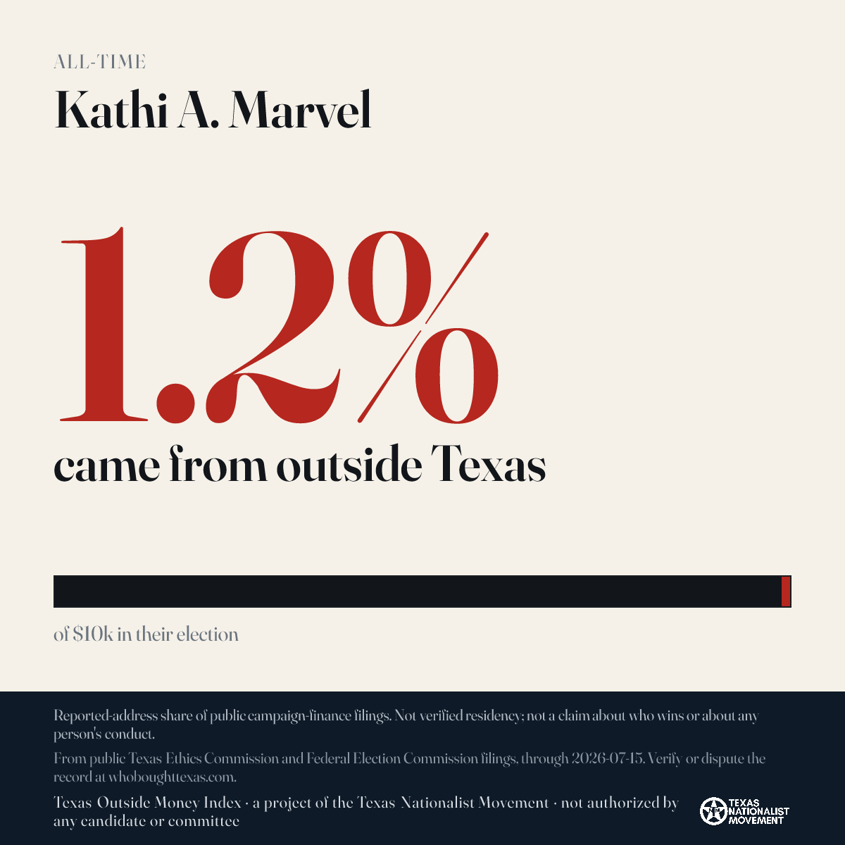 Kathi A. Marvel donations share card
