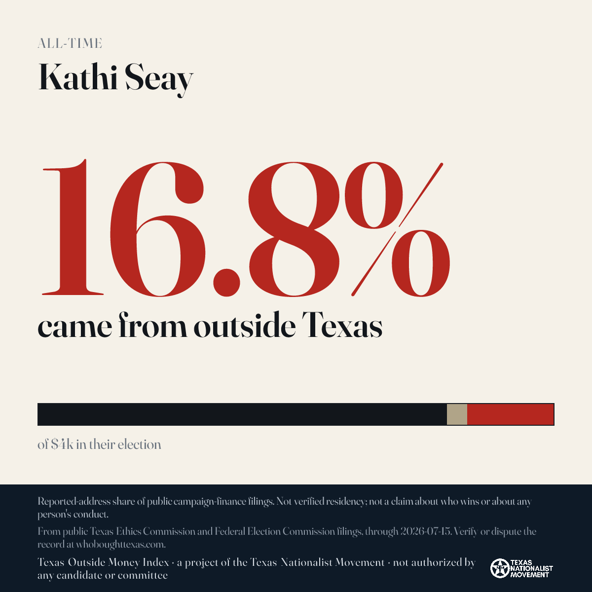 Kathi Seay donations share card