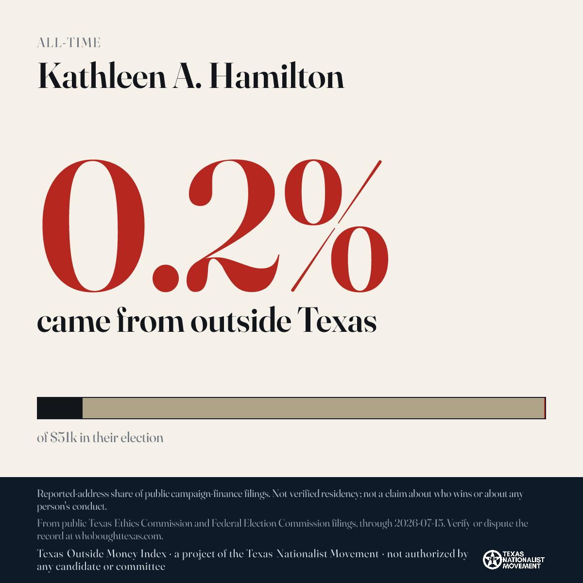 Kathleen A. Hamilton donations share card