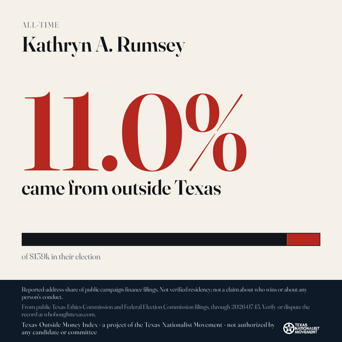 Kathryn A. Rumsey donations share card