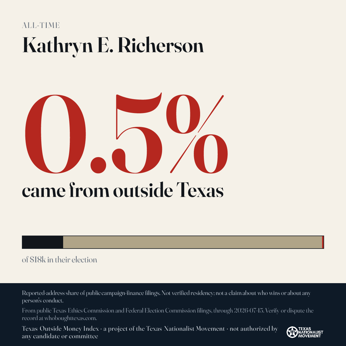 Kathryn E. Richerson donations share card