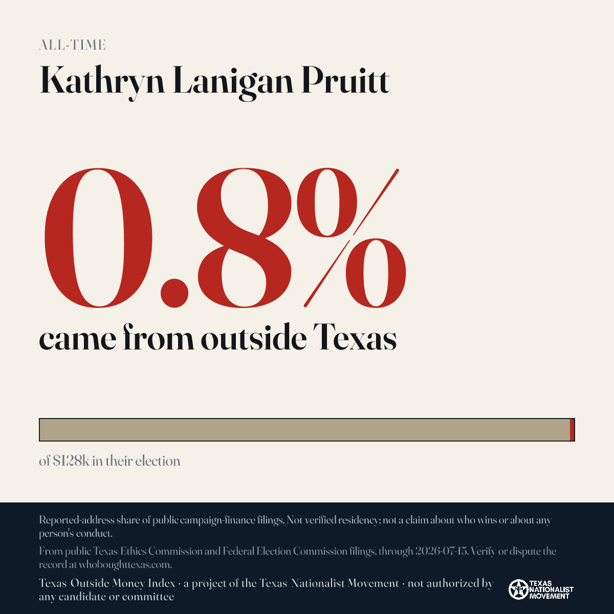 Kathryn Lanigan Pruitt donations share card