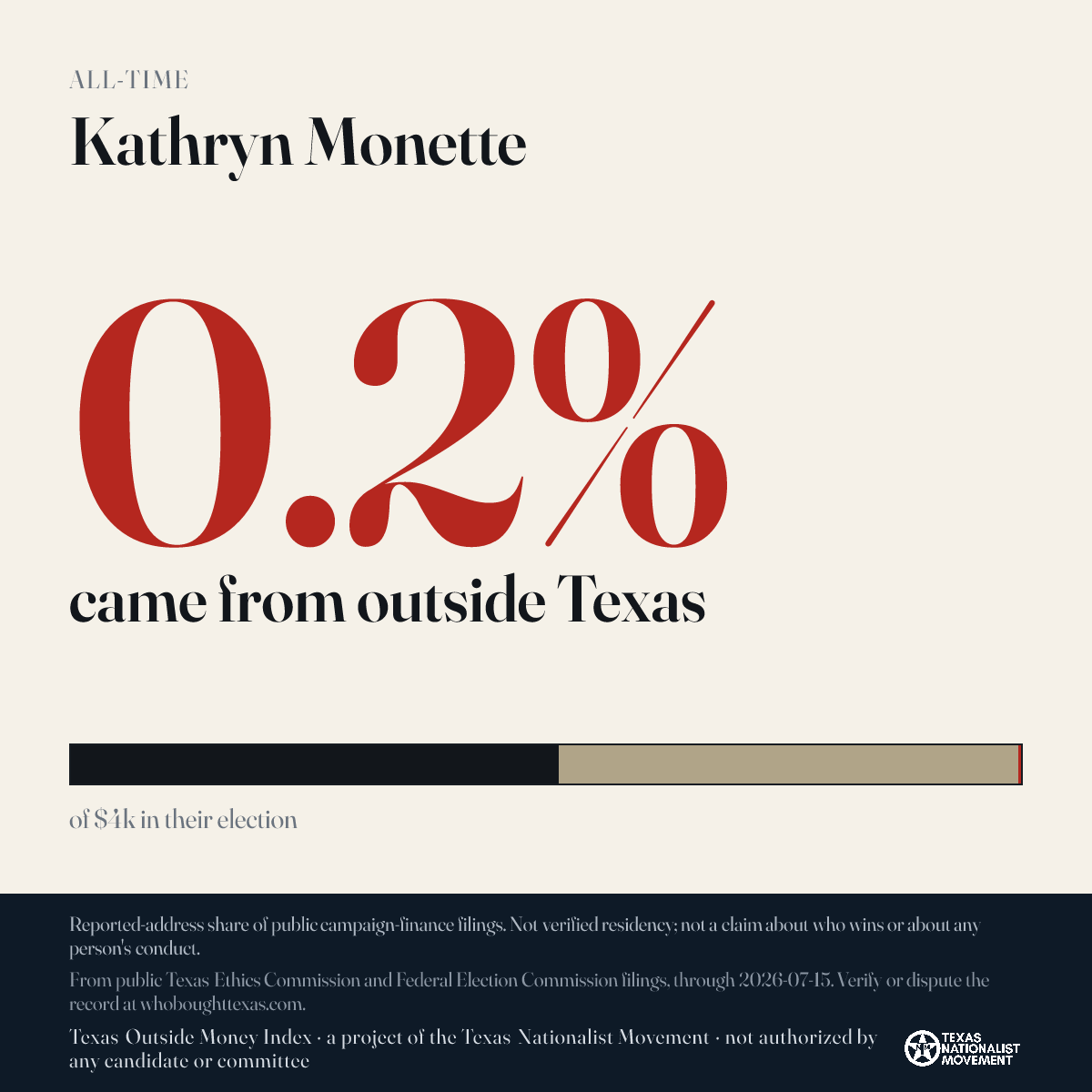 Kathryn Monette donations share card