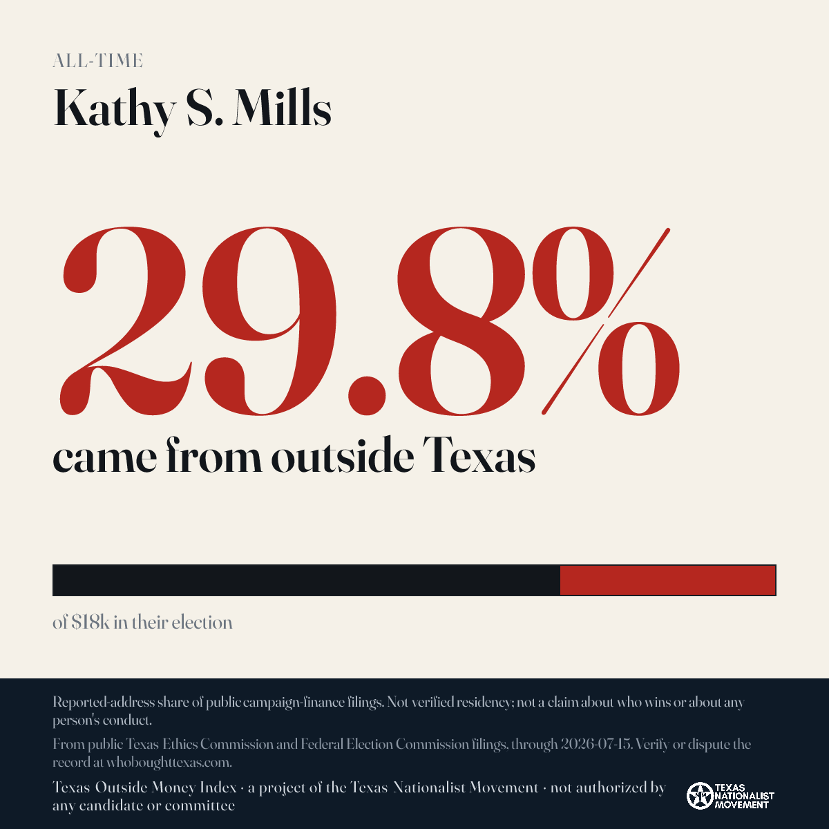 Kathy S. Mills donations share card