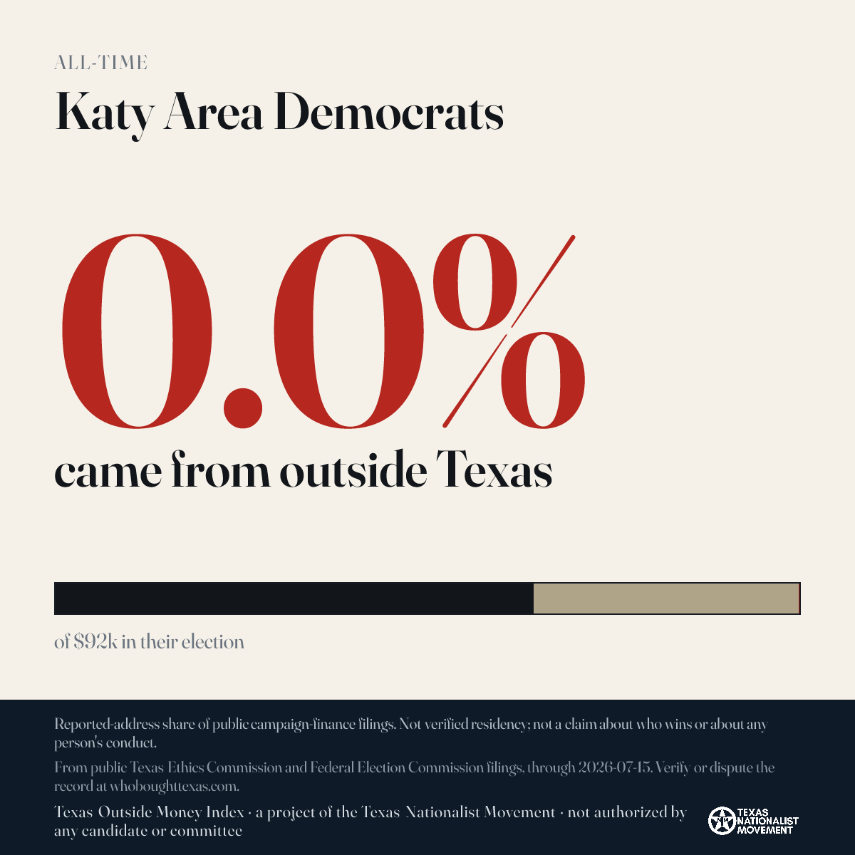 Katy Area Democrats donations share card