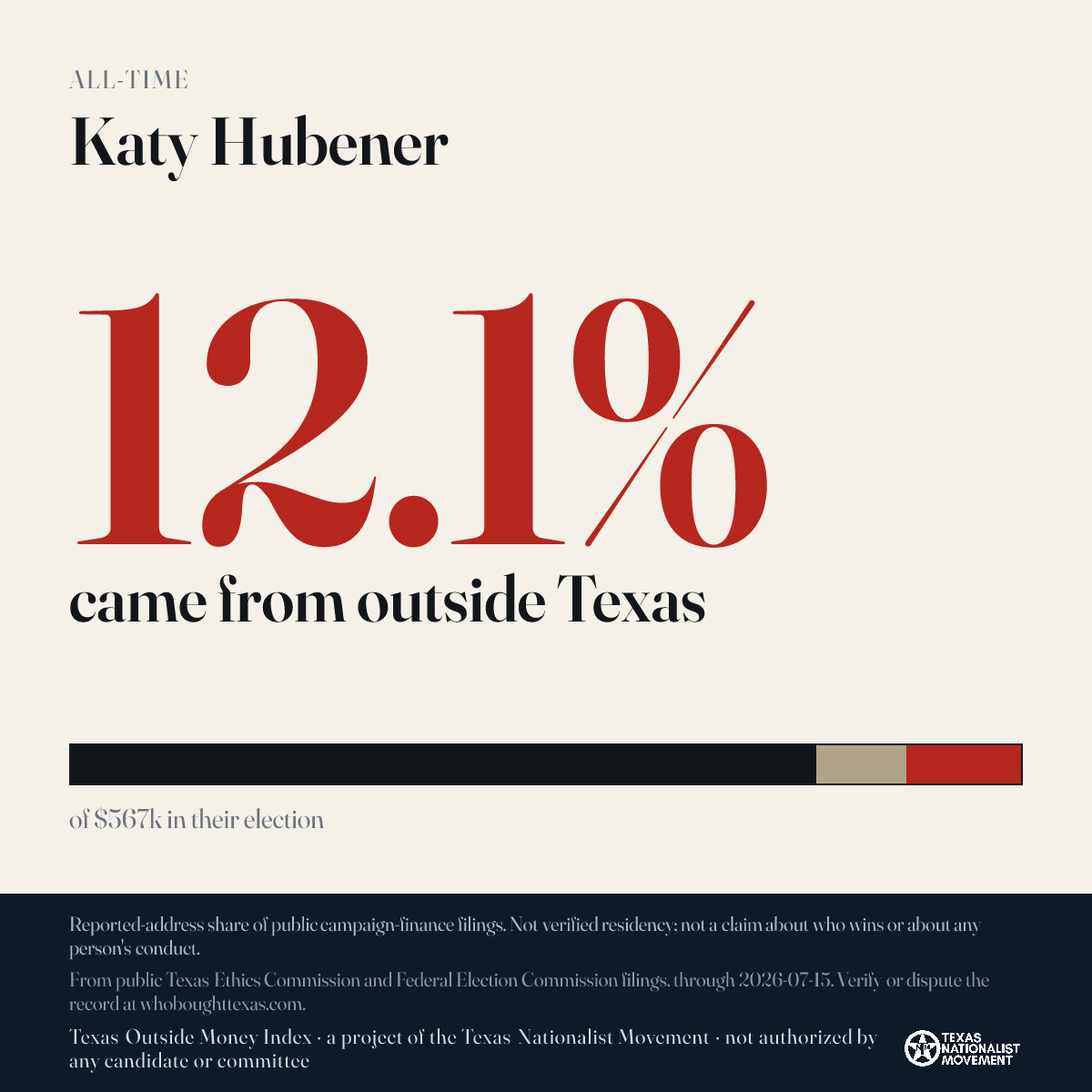 Katy Hubener donations share card