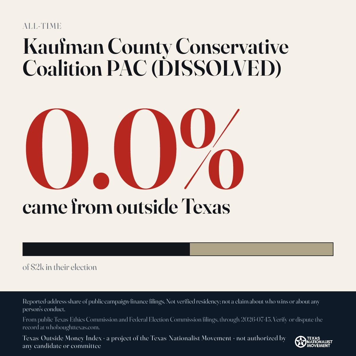Kaufman County Conservative Coalition PAC (DISSOLVED) donations share card