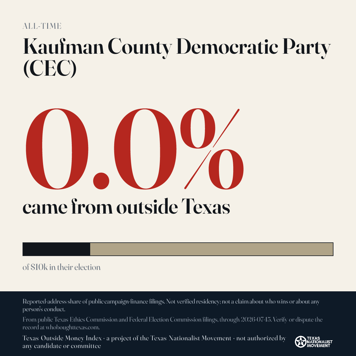 Kaufman County Democratic Party (CEC) donations share card