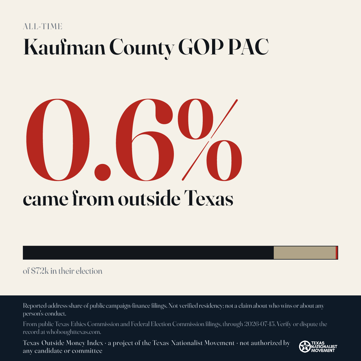 Kaufman County GOP PAC donations share card