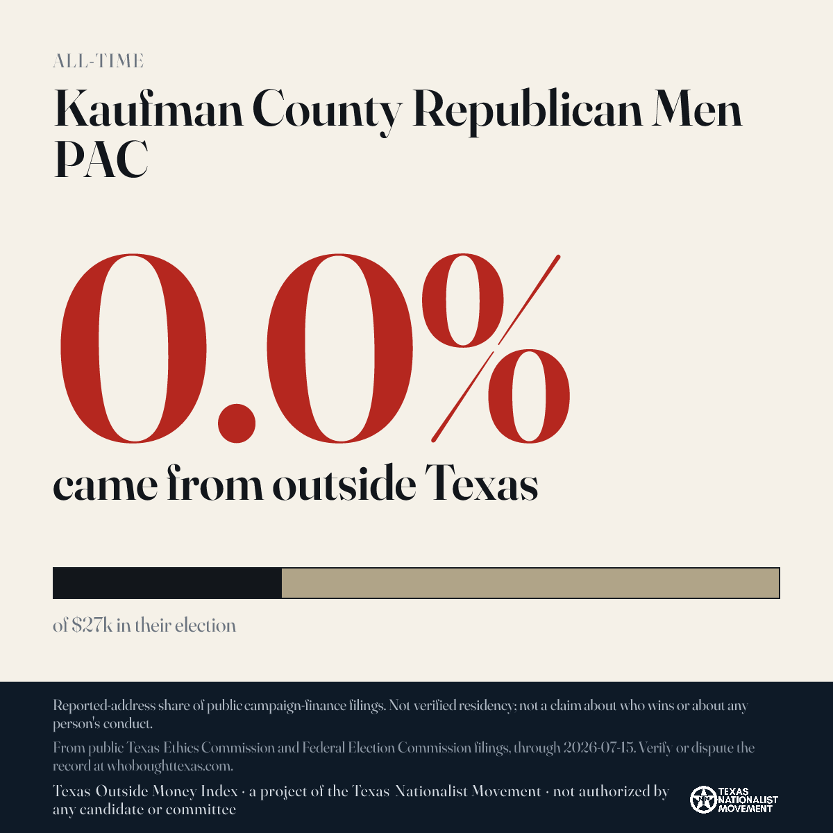 Kaufman County Republican Men PAC donations share card