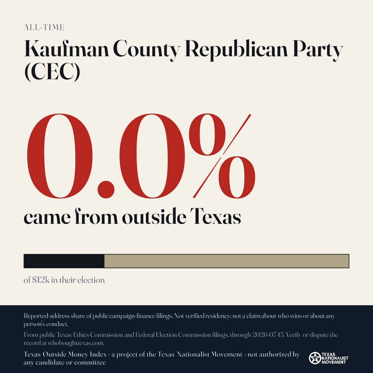 Kaufman County Republican Party (CEC) donations share card
