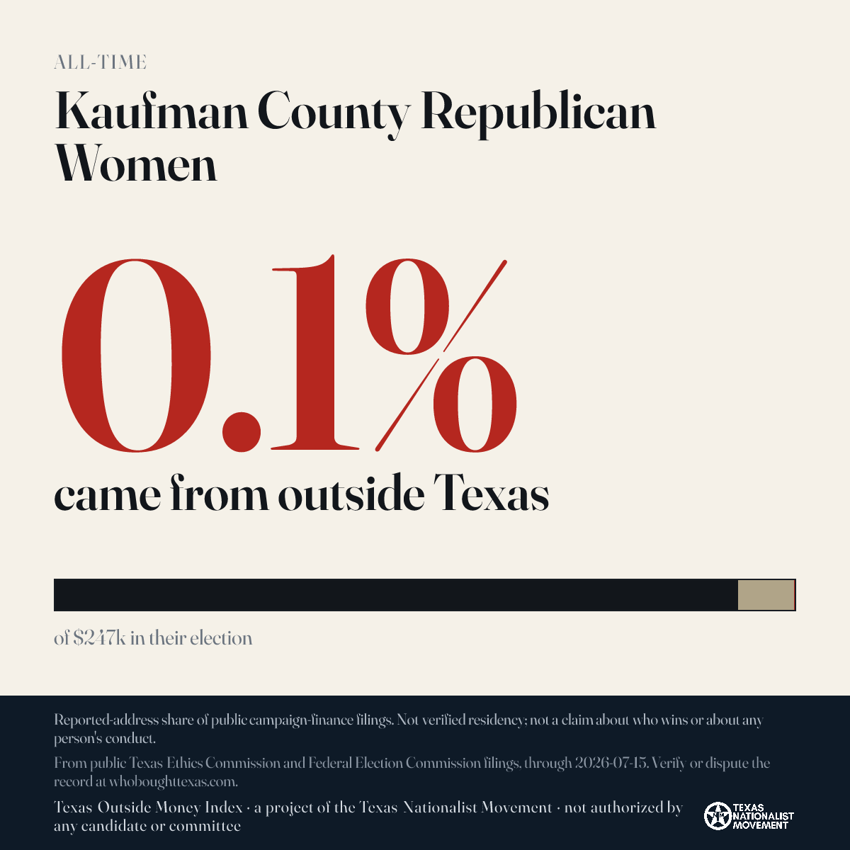 Kaufman County Republican Women donations share card