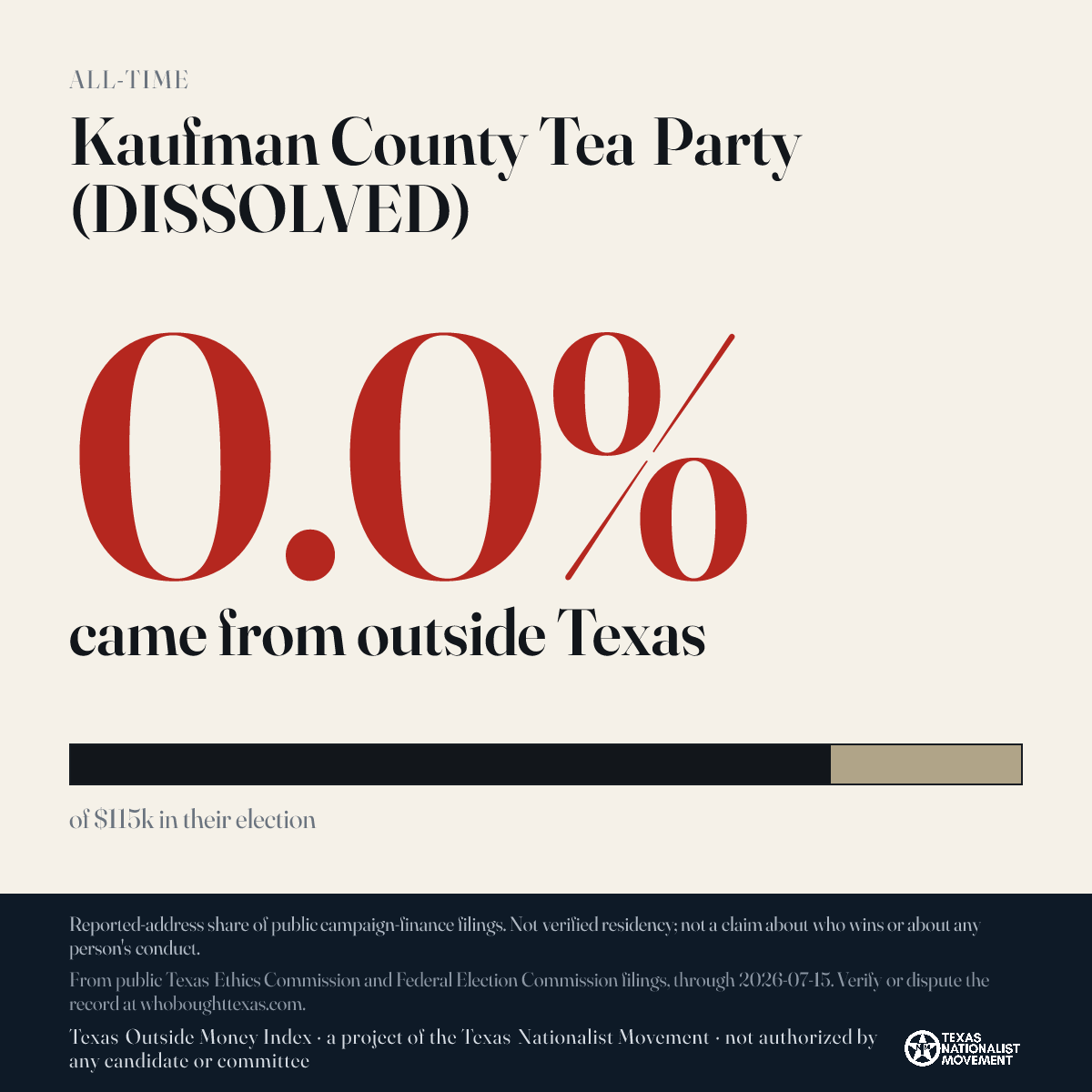 Kaufman County Tea Party (DISSOLVED) donations share card