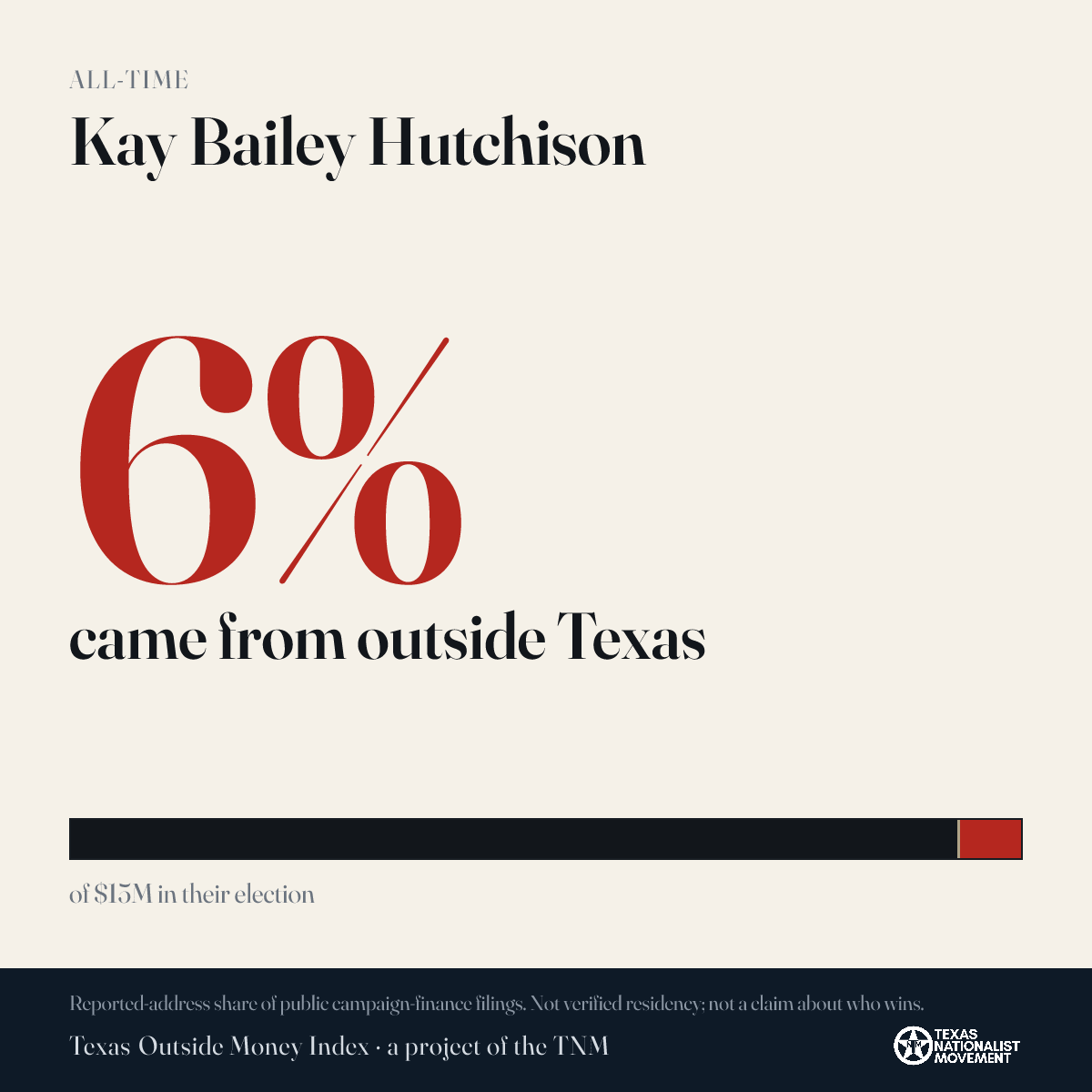 Kay Bailey Hutchison donations share card