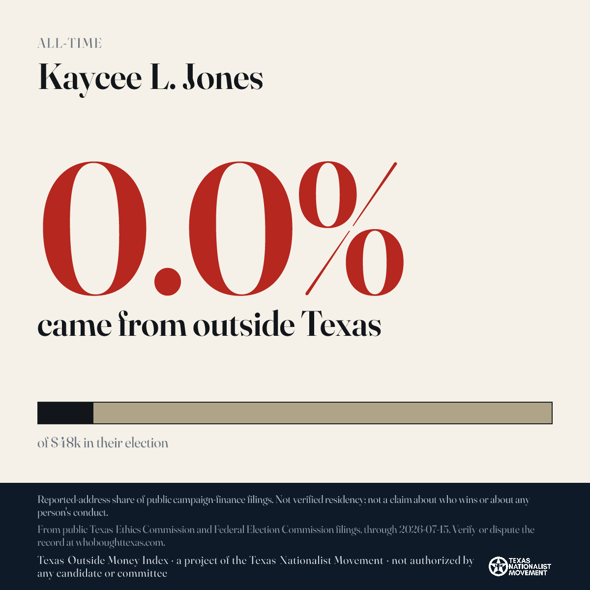 Kaycee L. Jones donations share card