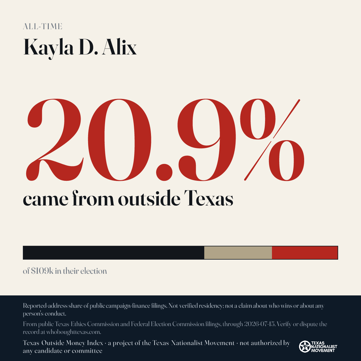 Kayla D. Alix donations share card