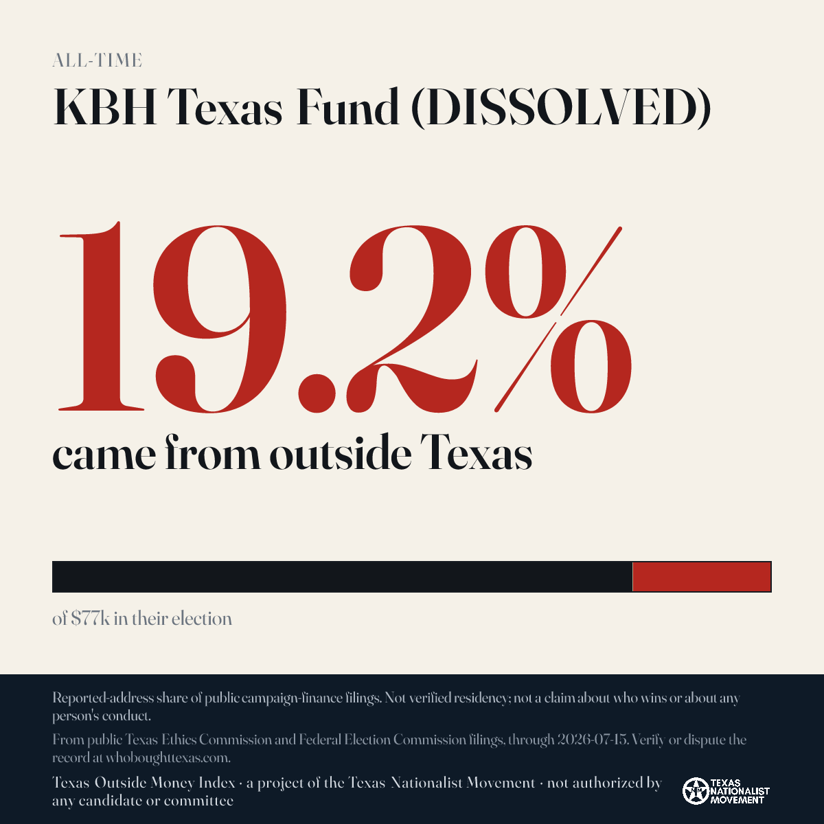 KBH Texas Fund (DISSOLVED) donations share card