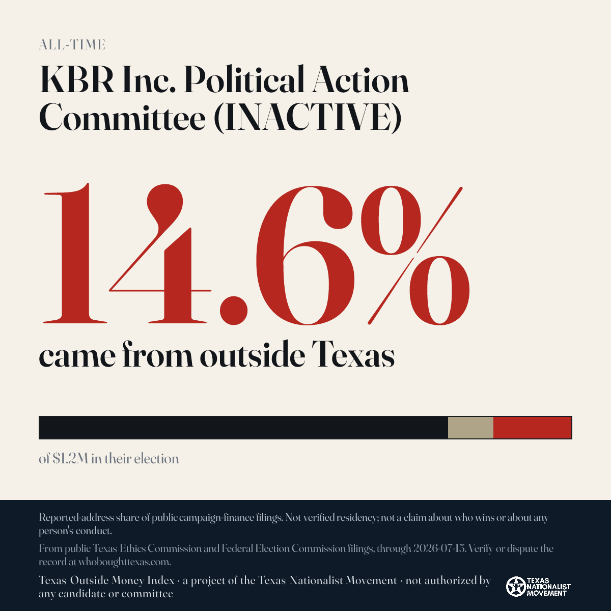 KBR Inc. Political Action Committee (INACTIVE) donations share card