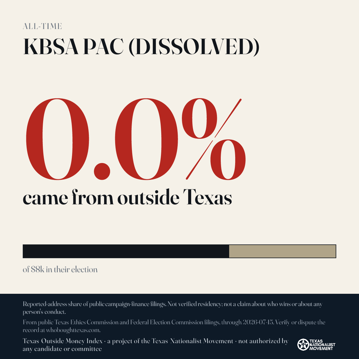 KBSA PAC (DISSOLVED) donations share card