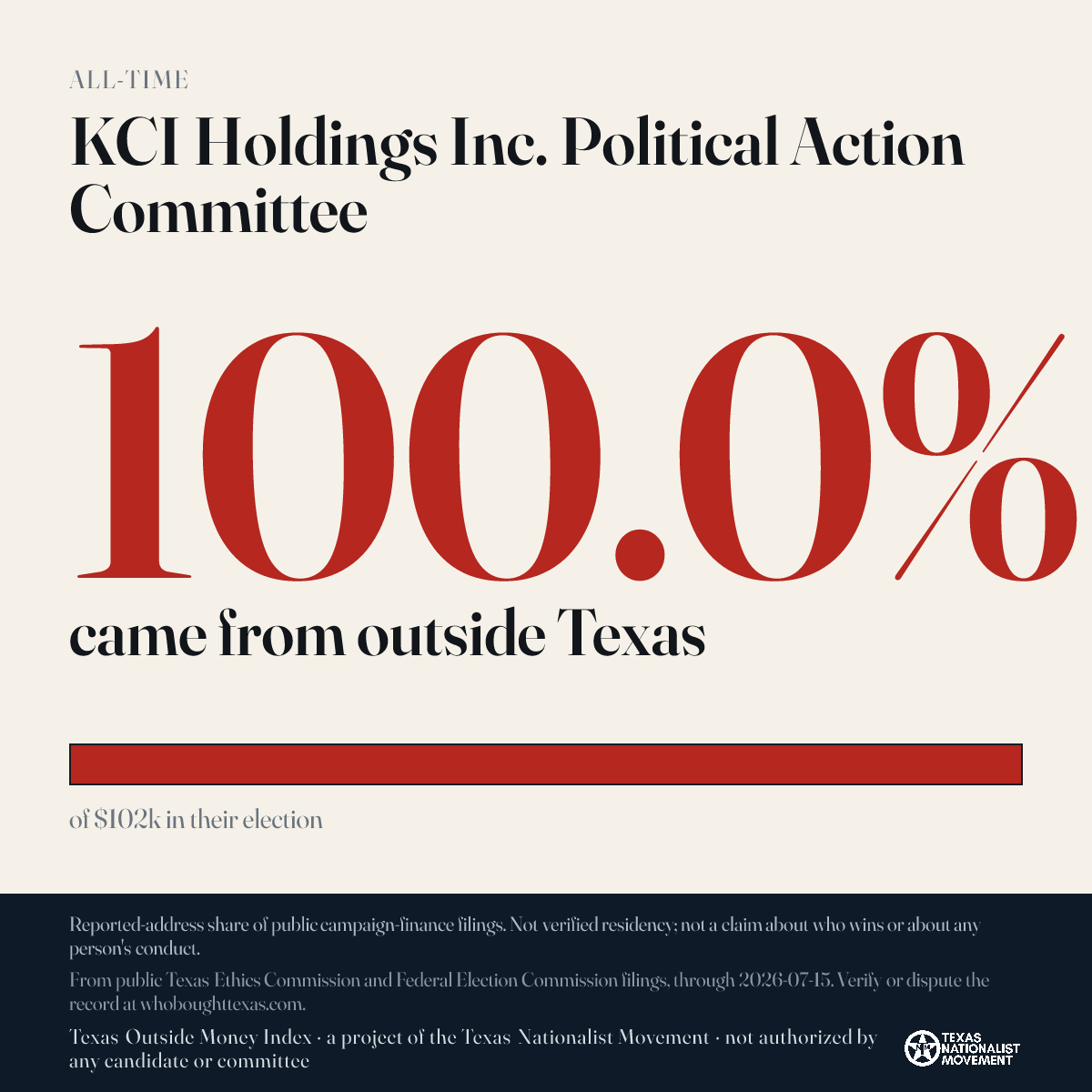 KCI Holdings Inc. Political Action Committee donations share card