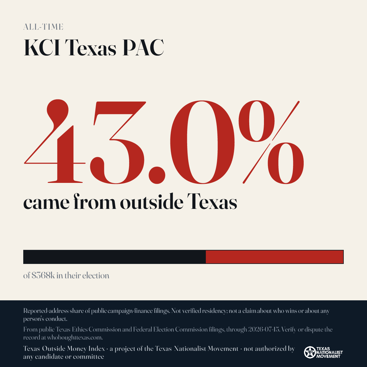 KCI Texas PAC donations share card