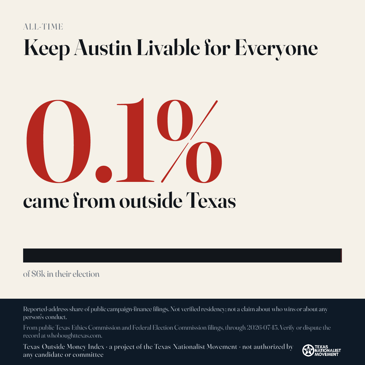 Keep Austin Livable for Everyone donations share card