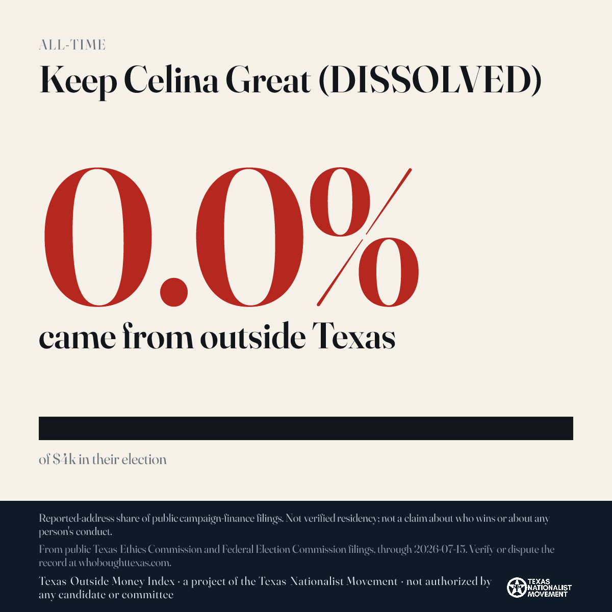 Keep Celina Great (DISSOLVED) donations share card