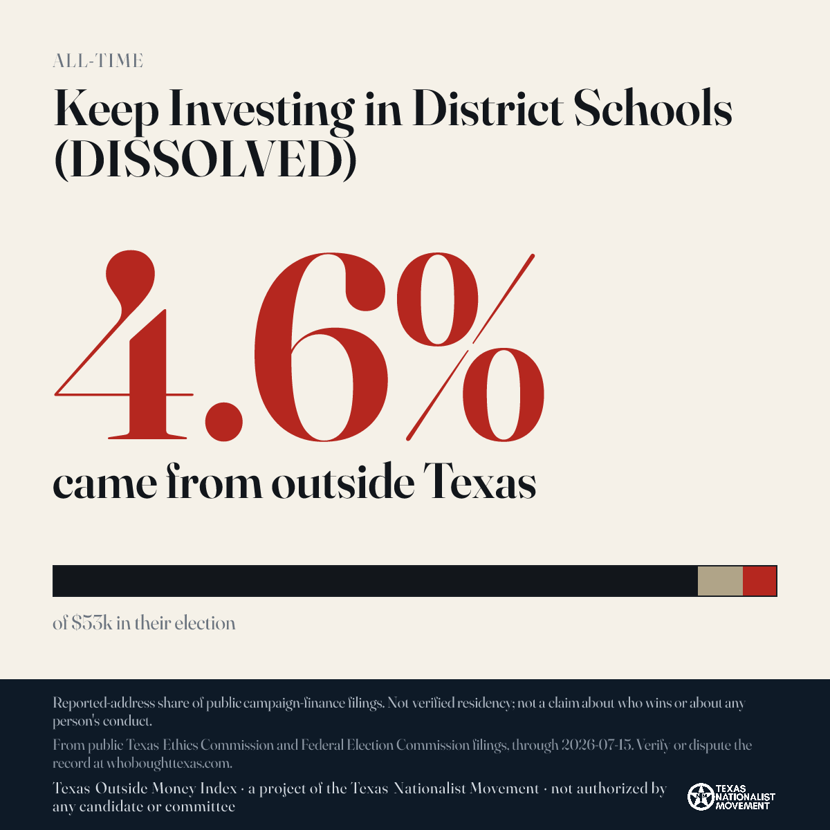 Keep Investing in District Schools (DISSOLVED) donations share card