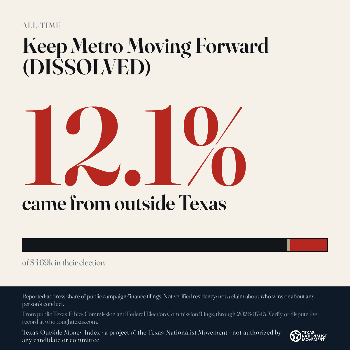 Keep Metro Moving Forward (DISSOLVED) donations share card