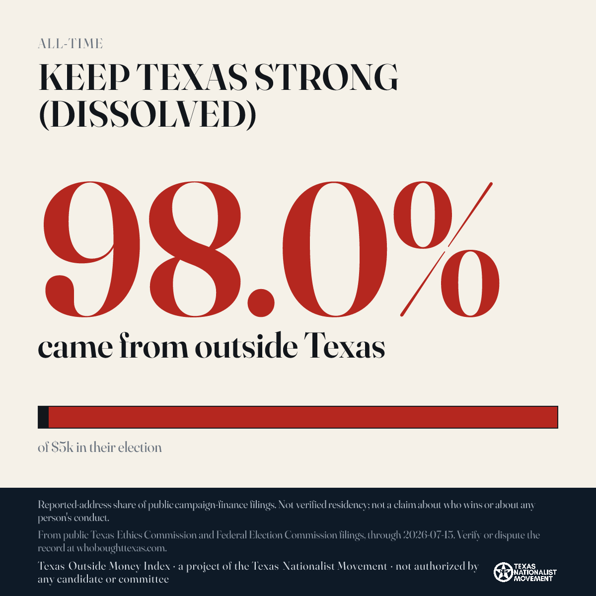 KEEP TEXAS STRONG (DISSOLVED) donations share card