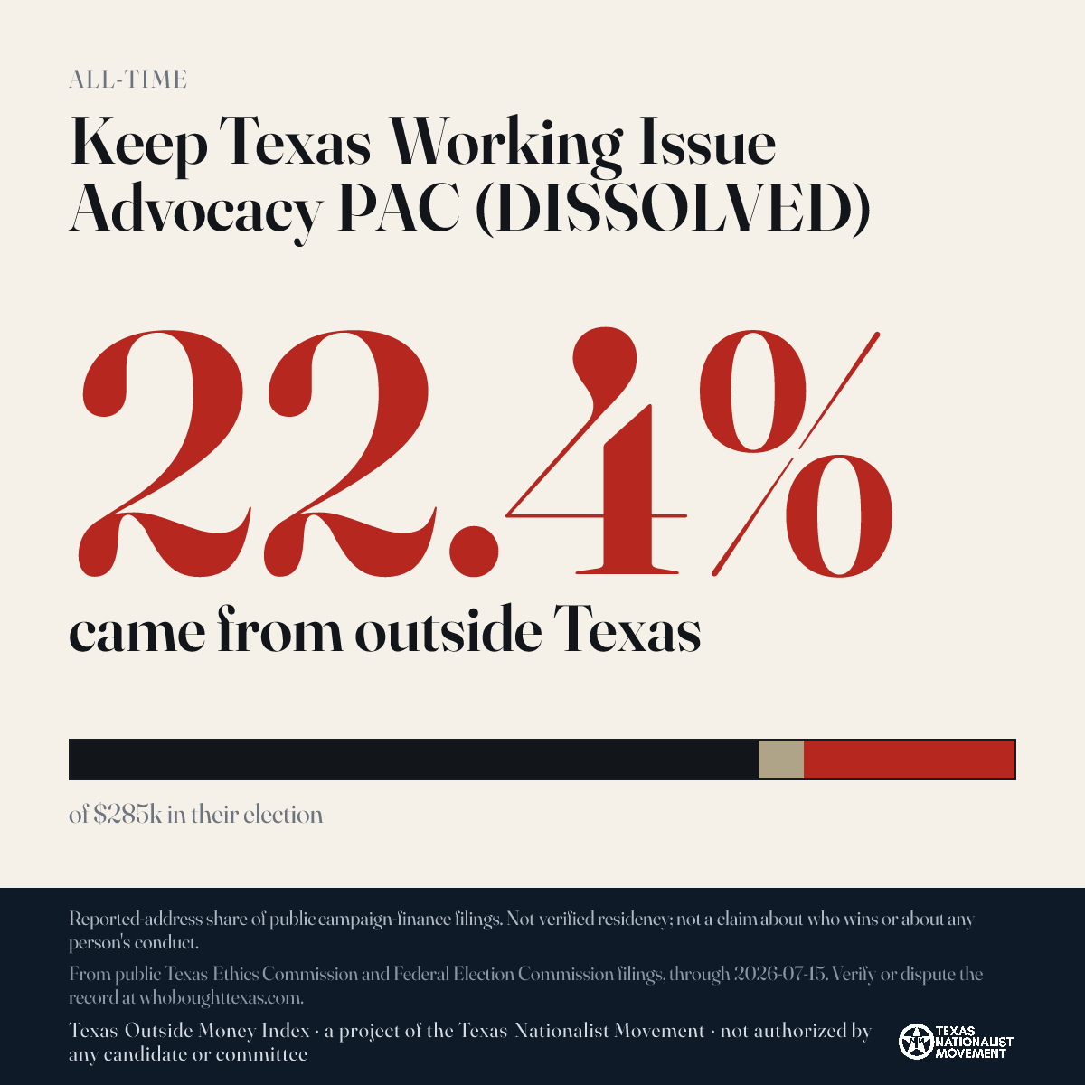 Keep Texas Working Issue Advocacy PAC (DISSOLVED) donations share card