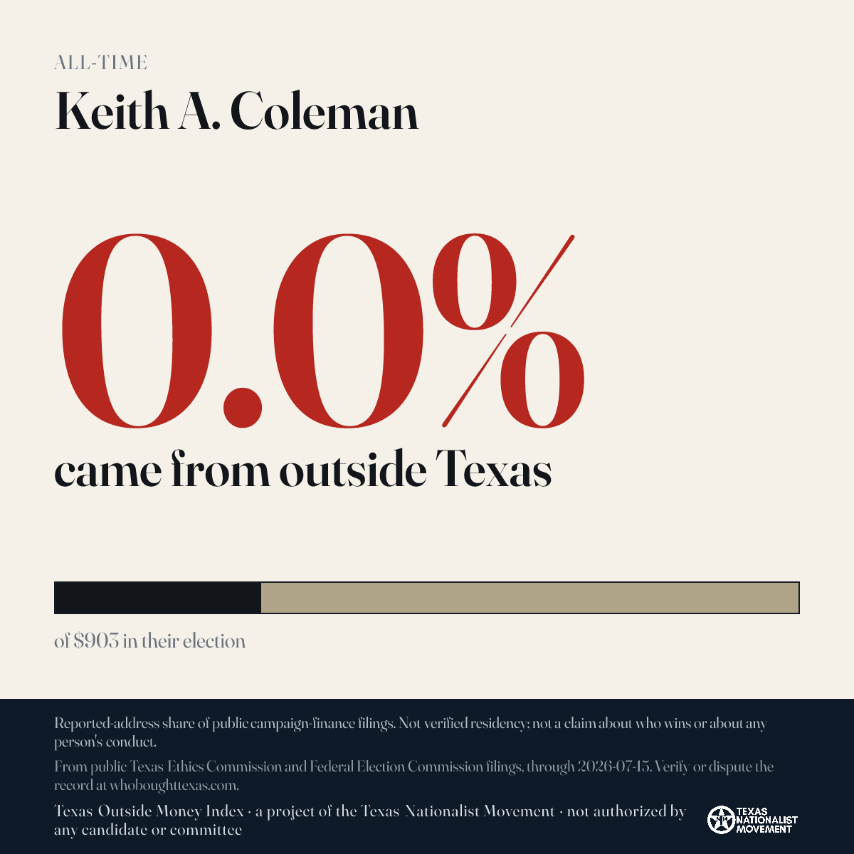 Keith A. Coleman donations share card