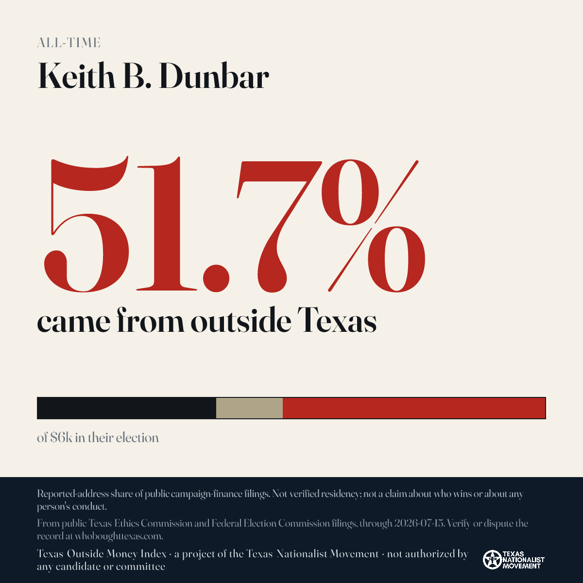 Keith B. Dunbar donations share card
