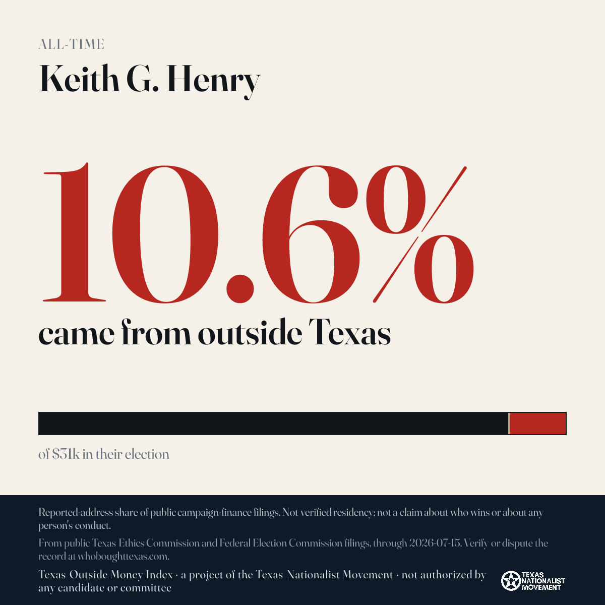 Keith G. Henry donations share card