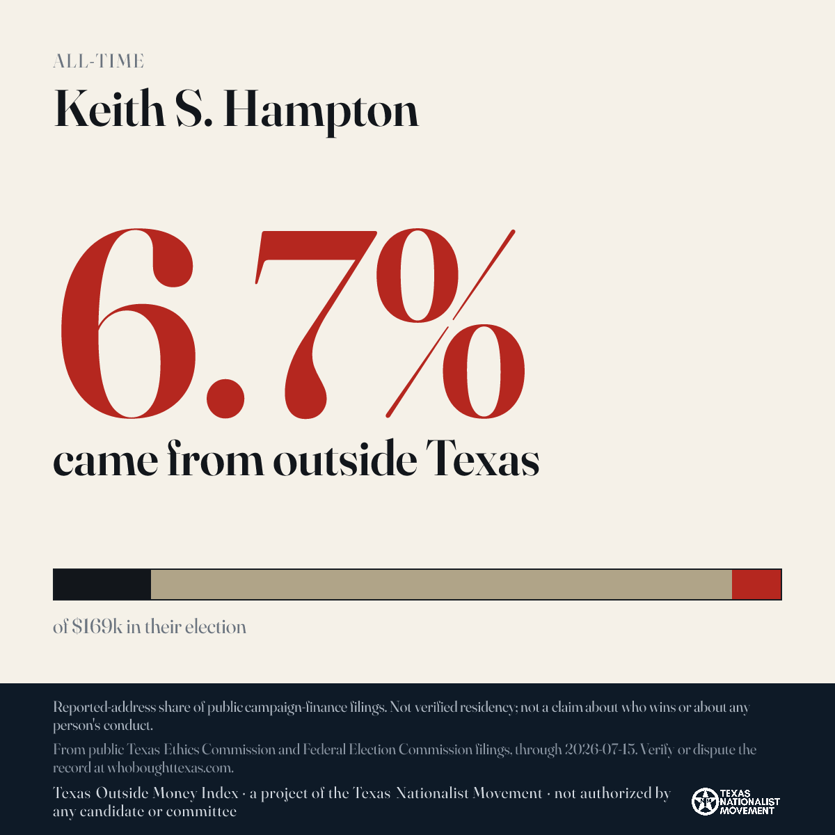 Keith S. Hampton donations share card