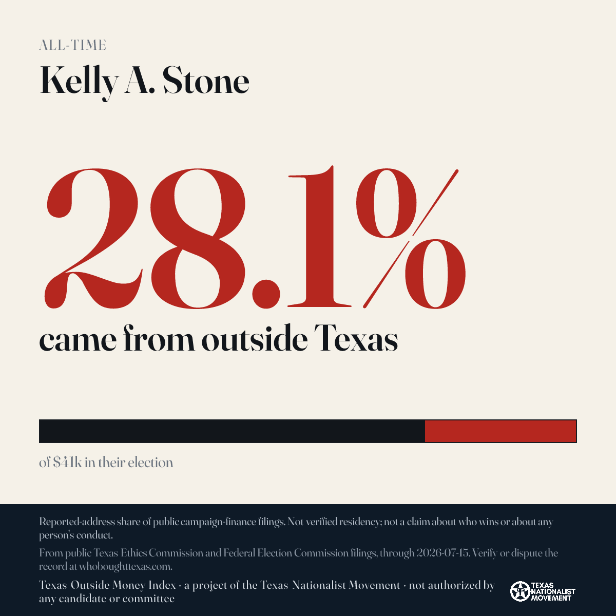 Kelly A. Stone donations share card