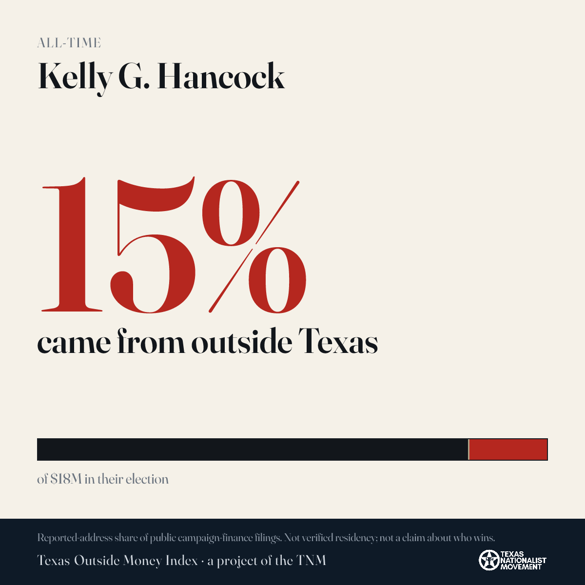 Kelly G. Hancock donations share card