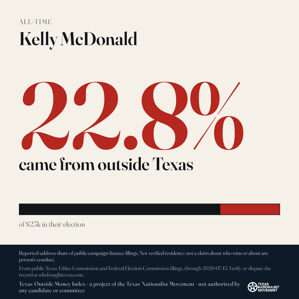 Kelly McDonald donations share card