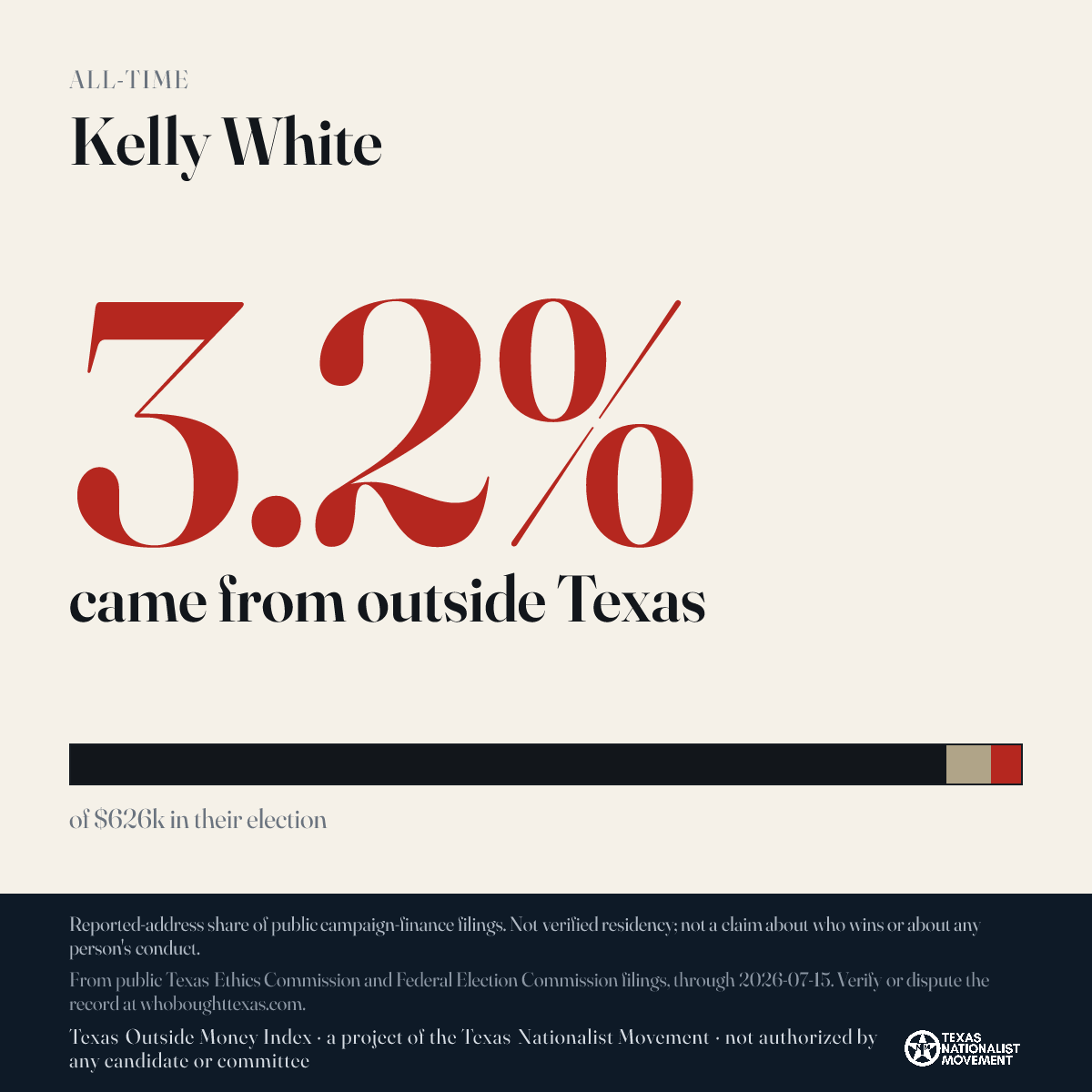 Kelly White donations share card