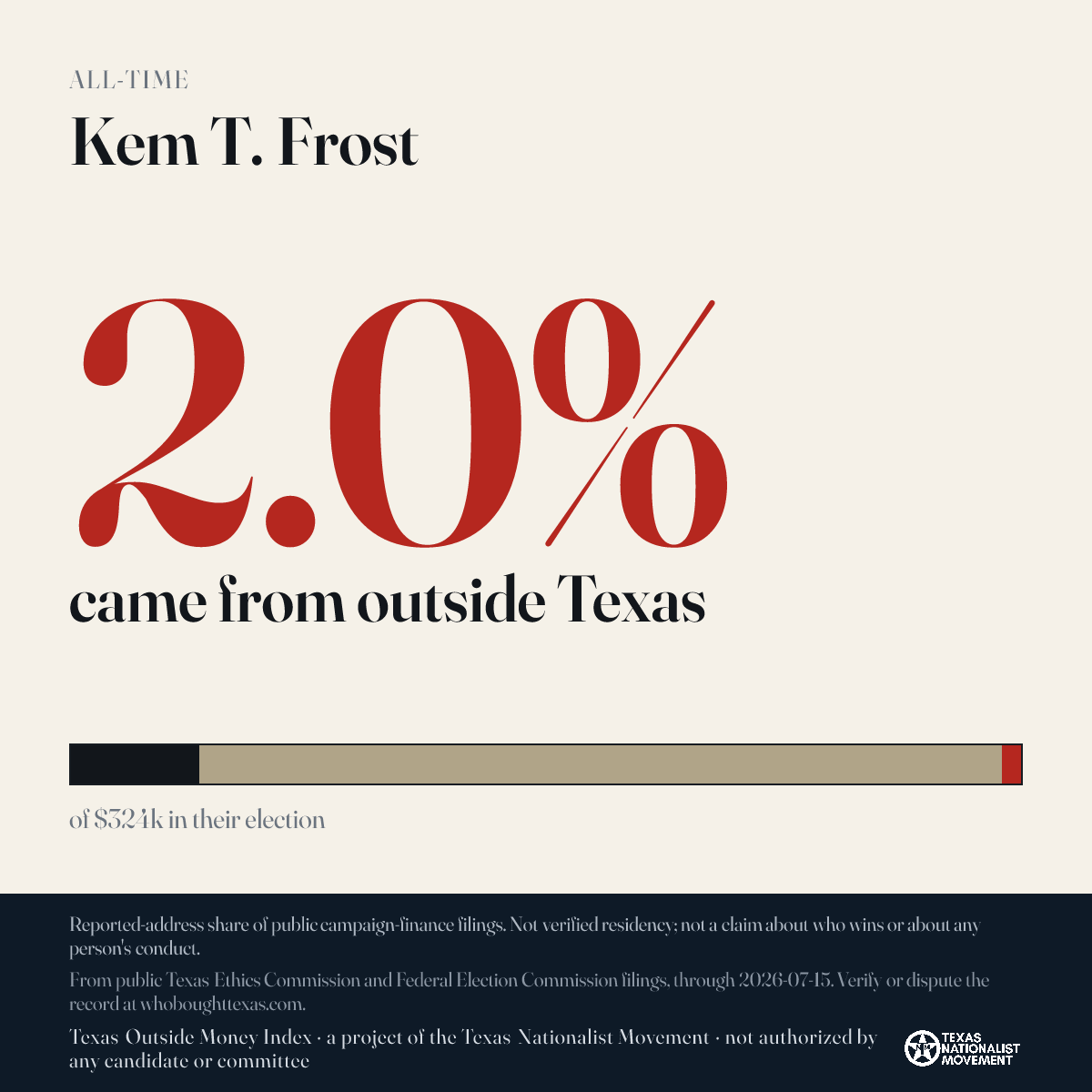 Kem T. Frost donations share card
