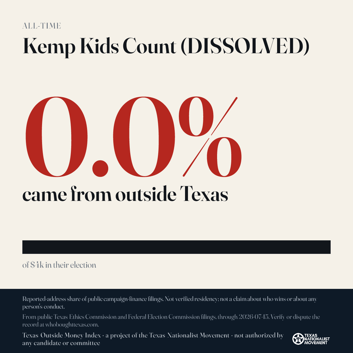 Kemp Kids Count (DISSOLVED) donations share card