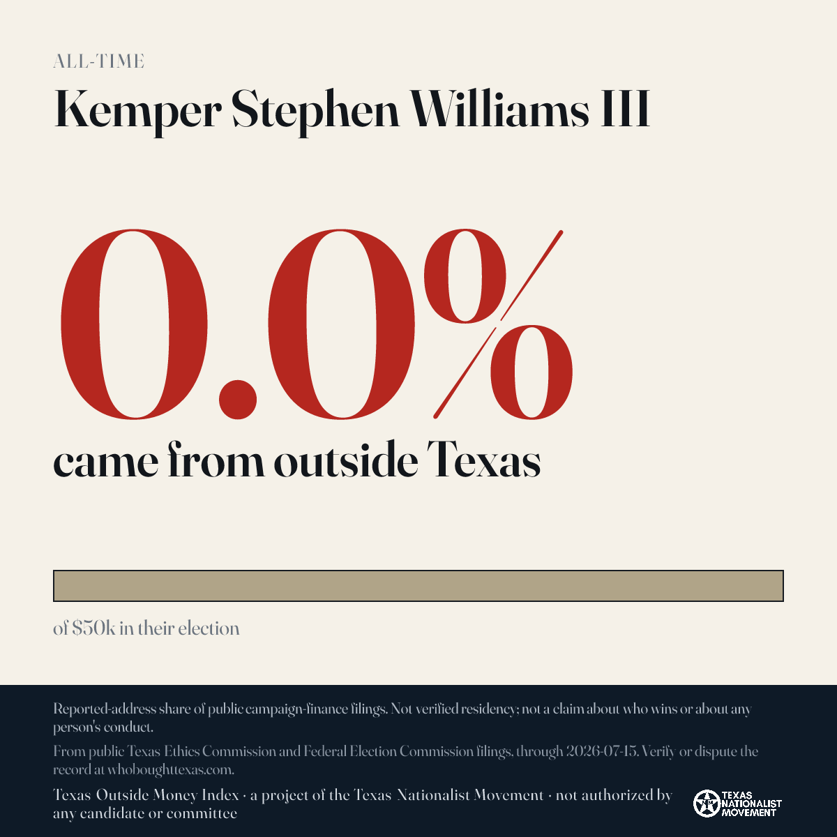 Kemper Stephen Williams III donations share card