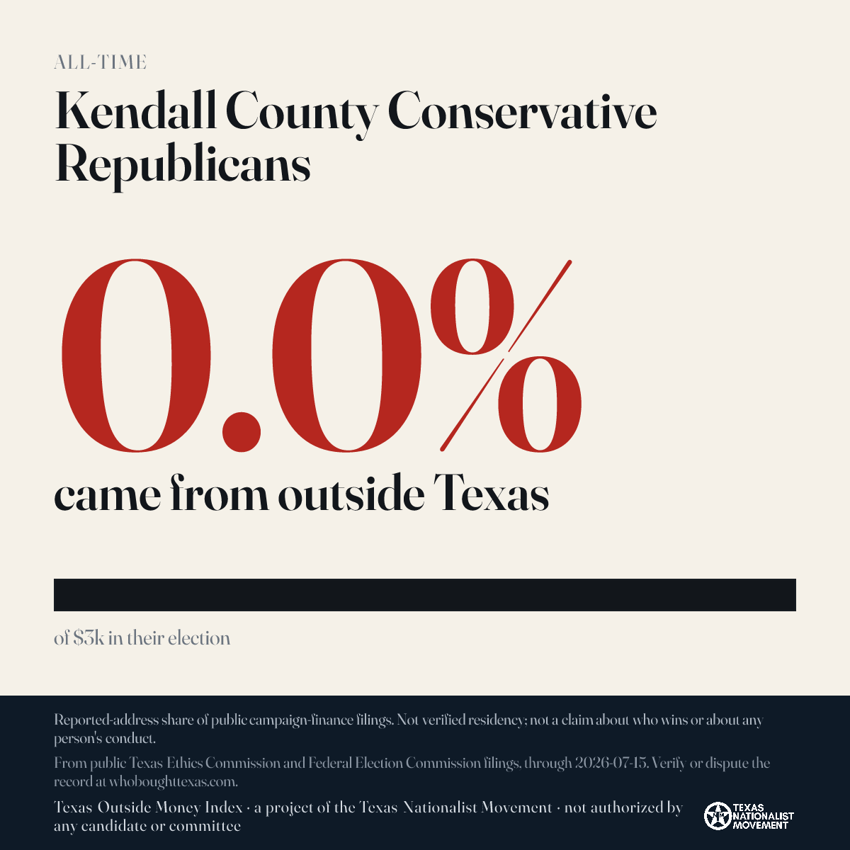 Kendall County Conservative Republicans donations share card