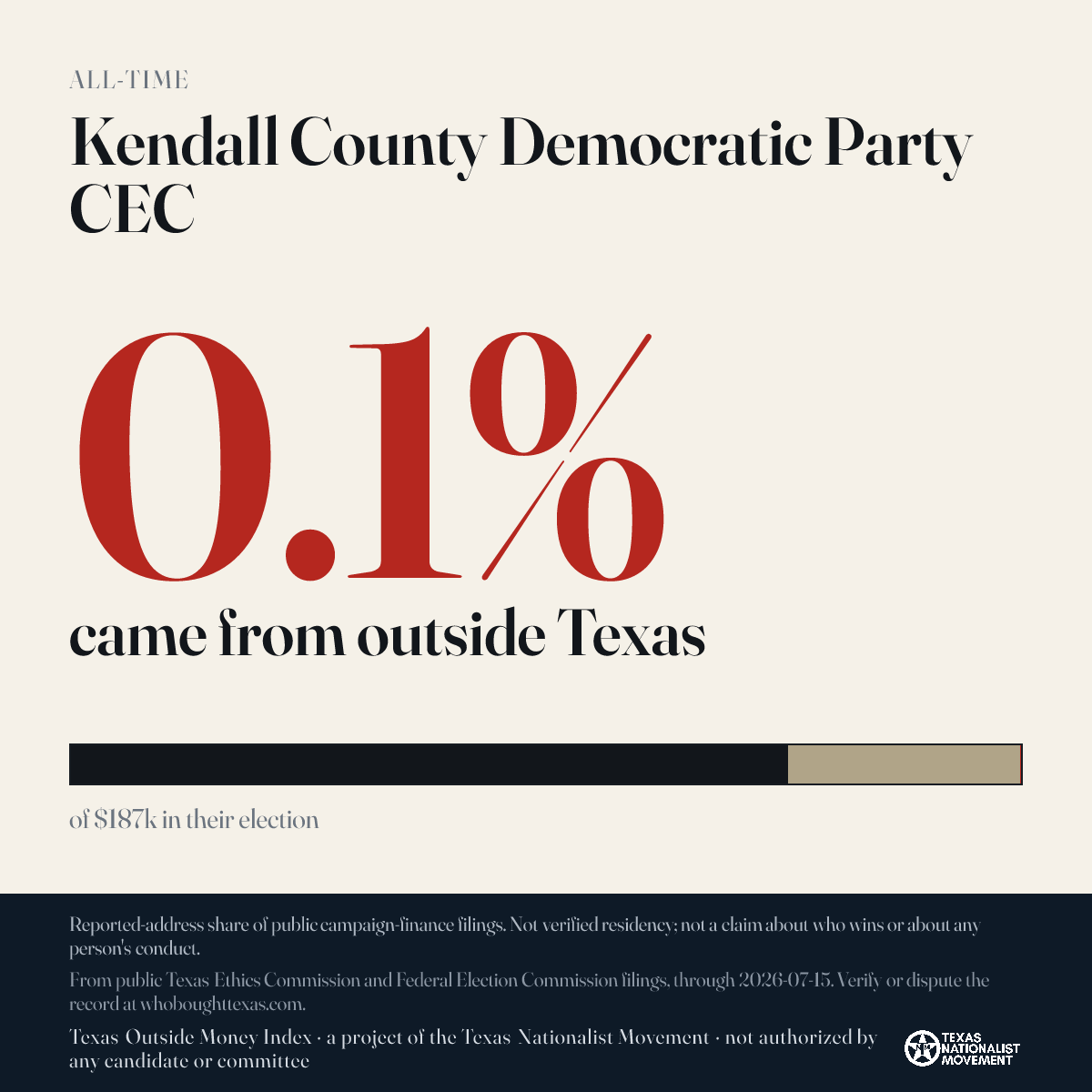 Kendall County Democratic Party CEC donations share card