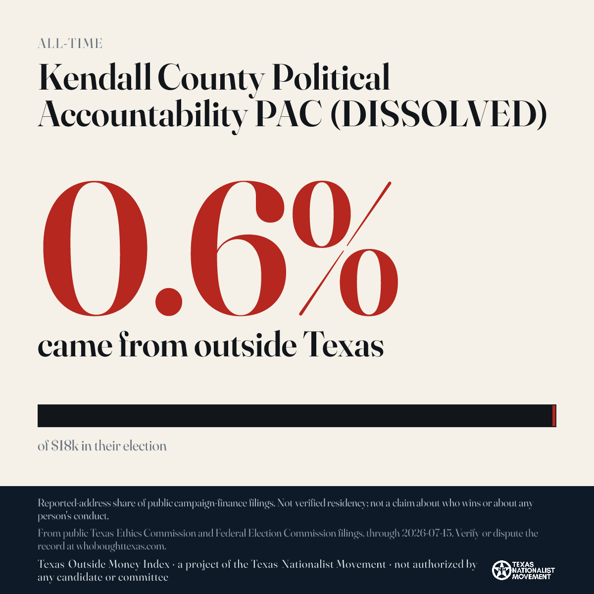 Kendall County Political Accountability PAC (DISSOLVED) donations share card