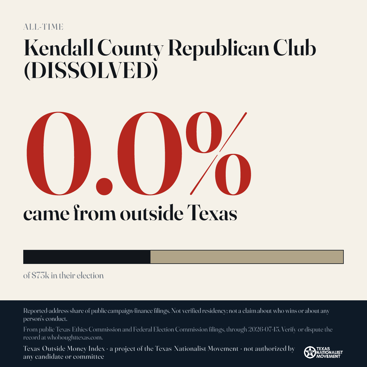 Kendall County Republican Club (DISSOLVED) donations share card