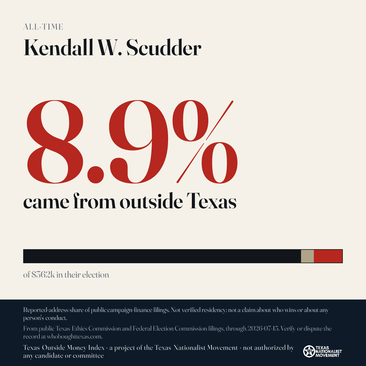 Kendall W. Scudder donations share card