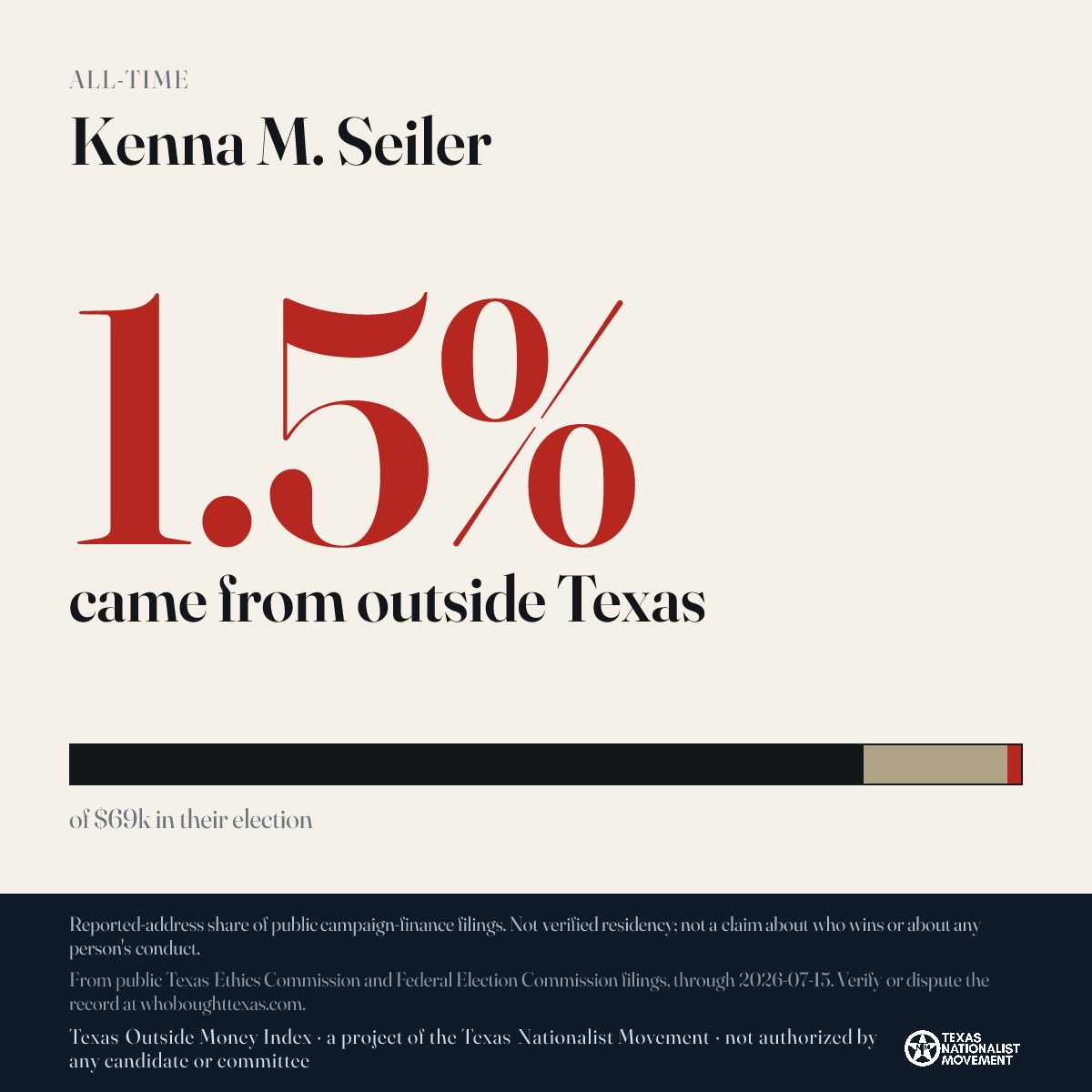 Kenna M. Seiler donations share card